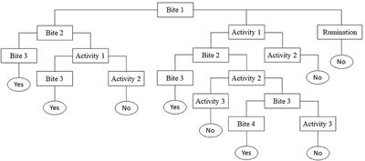 Early-Life Dam-Calf Contact and Grazing Experience Influence Post-Weaning Behavior and Herbage Selection of Dairy Calves in the Short Term